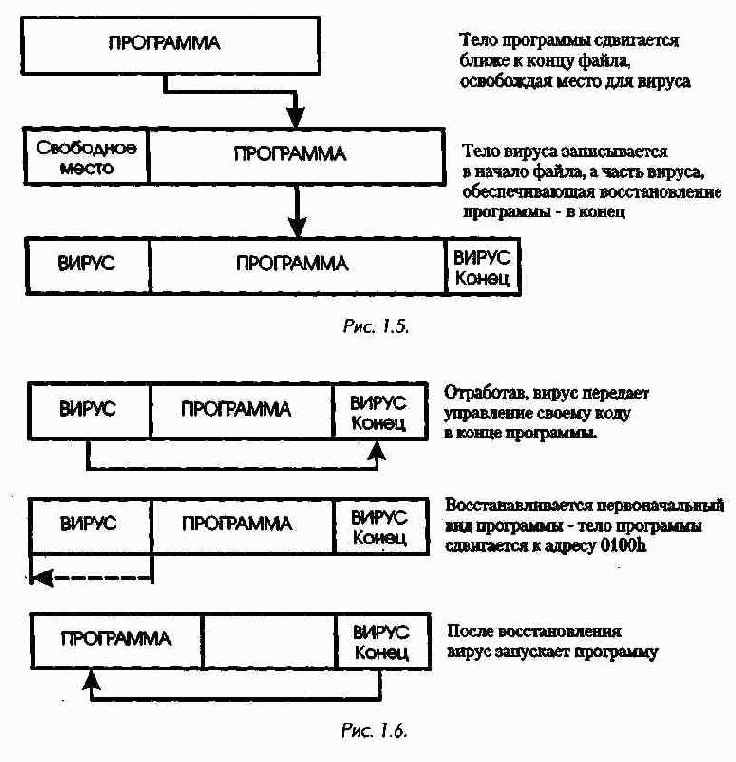 Способы внедрения СОМ-вирусов