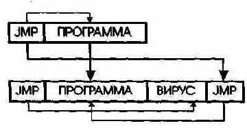Простейший СОМ-вирус